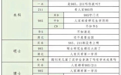 非全日制学历歧视(非全日制学历歧视现状)