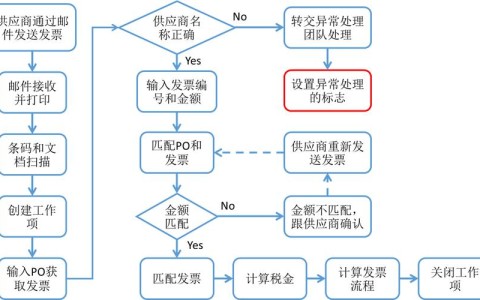 RPA流程自动化(rpa流程自动化应用)