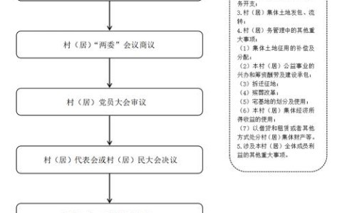 四议两公开(四议两公开工作法)