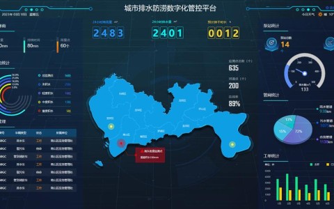城市内涝智慧防控(城市内涝智慧防控方案)