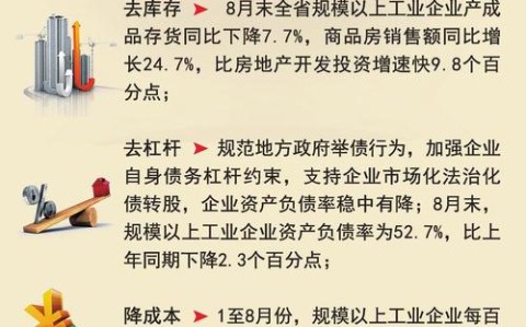 供给侧改革(供给侧改革五个方面)