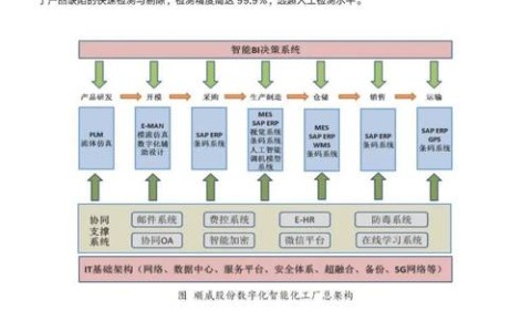 数字工厂转型(数字工厂转型成功案例)