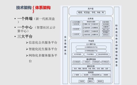 智慧社区方案(智慧社区方案有哪些)