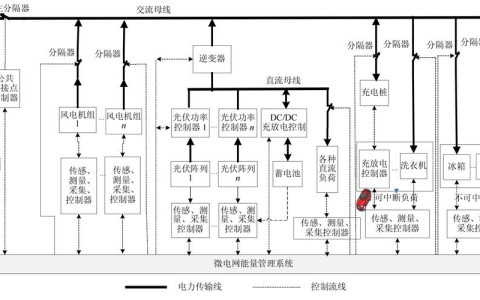 微电网设计(微电网设计方案)