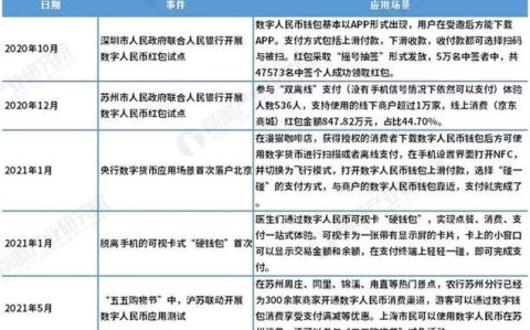 央行数字货币进展(央行数字货币近况)