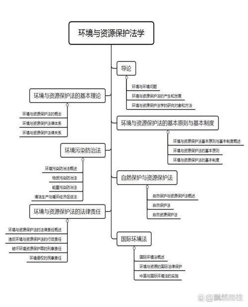 环境保护法（环境保护法基础知识）