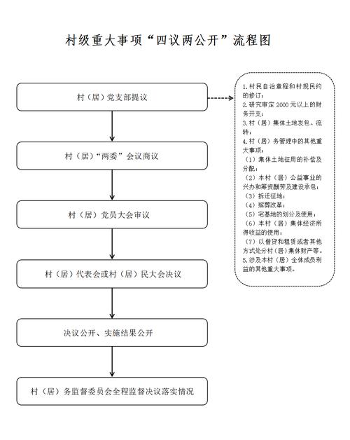 四议两公开(四议两公开工作法)