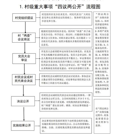 四议两公开(四议两公开工作法)
