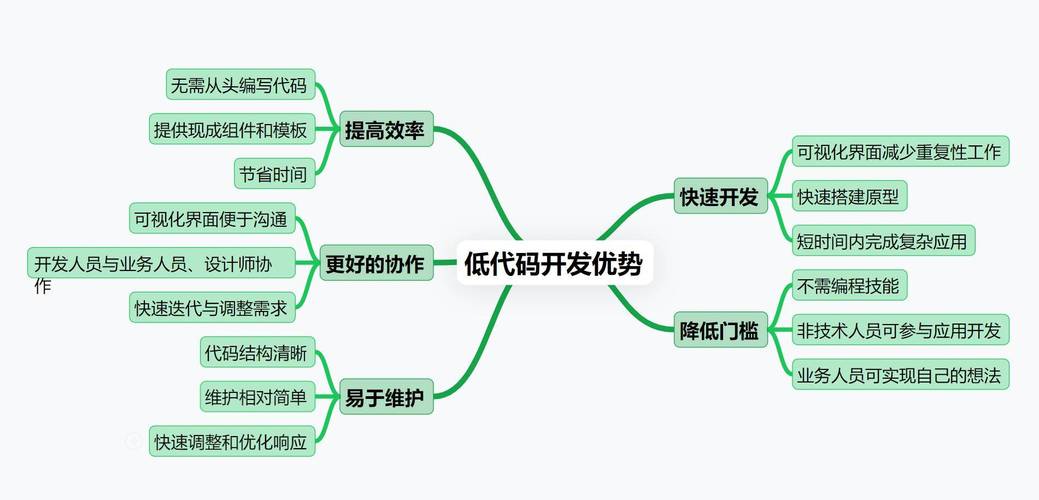 低代码开发指南(低代码开发什么意思)