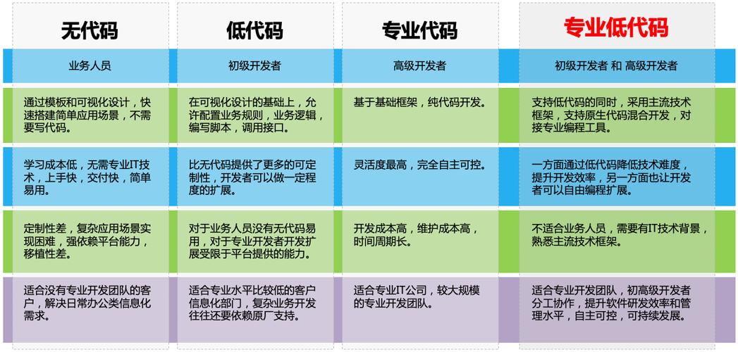 低代码开发指南(低代码开发什么意思)