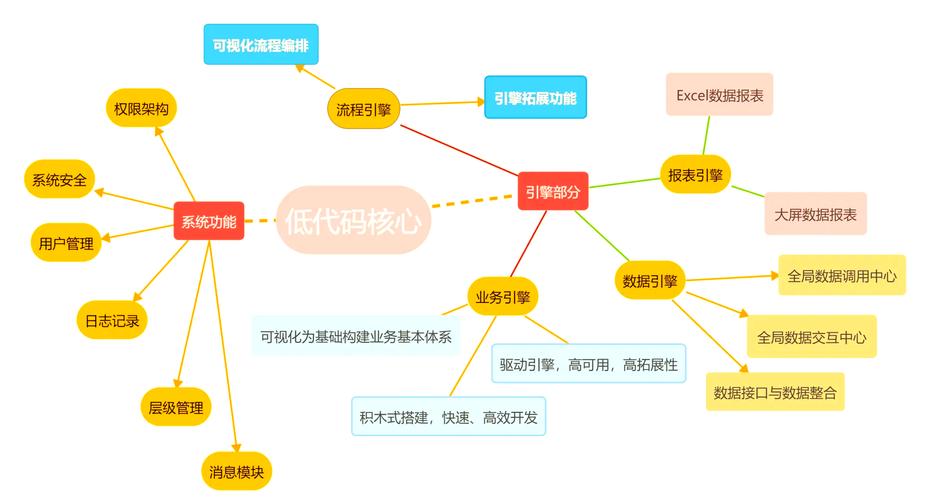 低代码开发指南(低代码开发什么意思)