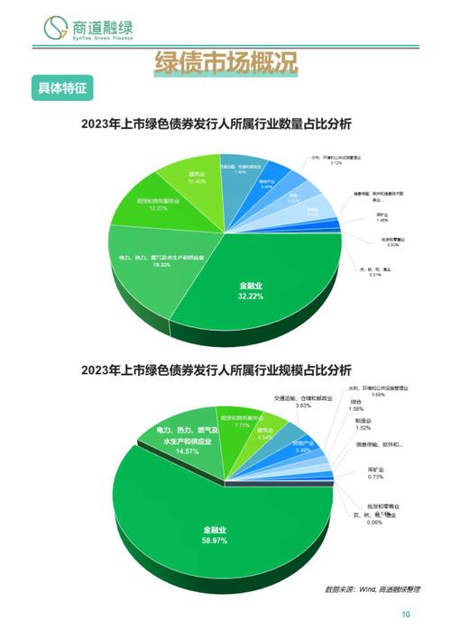 绿色金融(绿色金融发展现状)