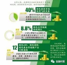 绿色金融(绿色金融发展现状)