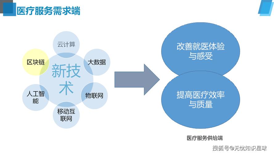 智慧医院建设（智慧医院建设的三个领域）