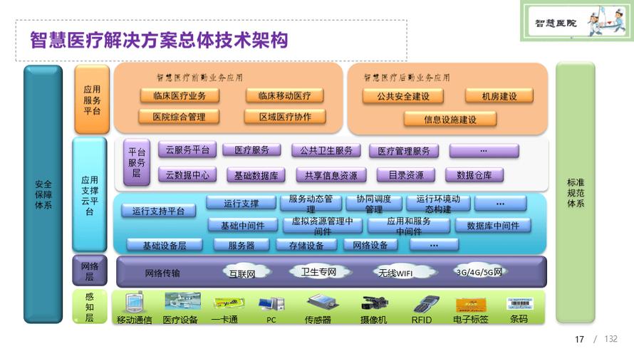 智慧医院建设（智慧医院建设的三个领域）
