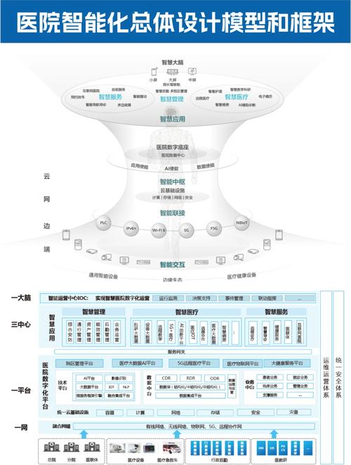 智慧医院建设（智慧医院建设的三个领域）