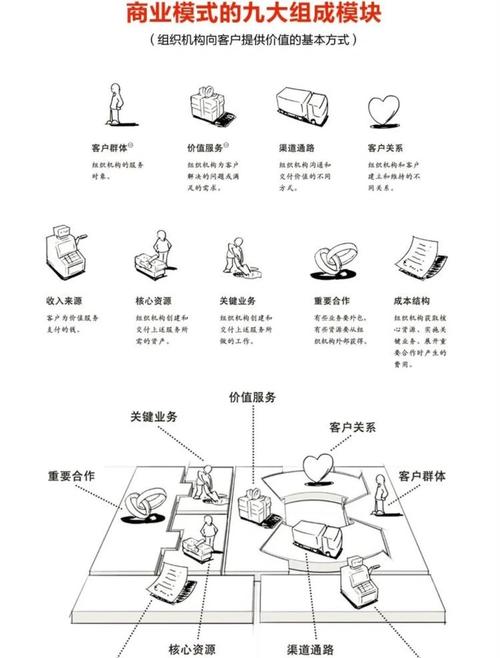 商业画布迭代(商业画布迭代怎么做)