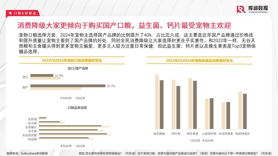宠物经济趋势(宠物经济发展趋势)
