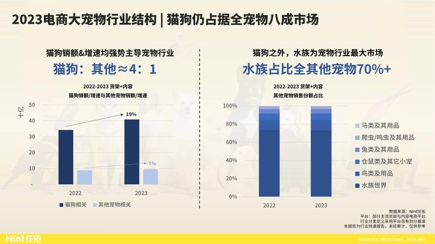 宠物经济趋势(宠物经济发展趋势)