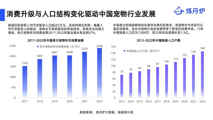 宠物经济趋势(宠物经济发展趋势)