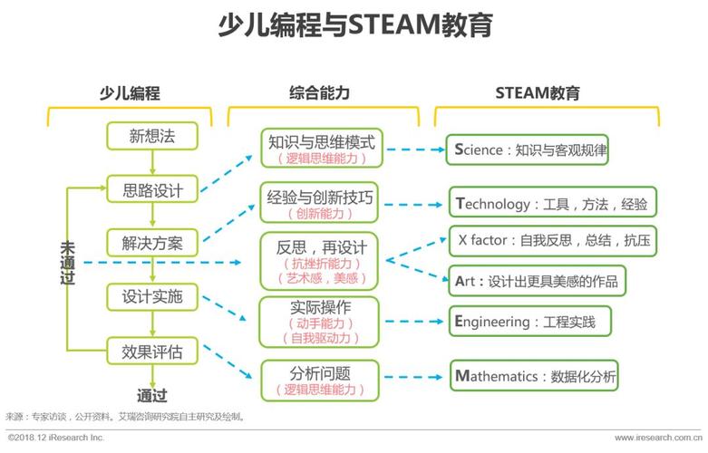 STEAM教育实践(steam教育教学)