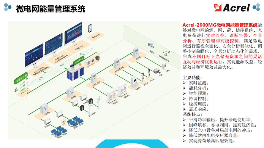 智慧能源系统(智慧能源系统图片)