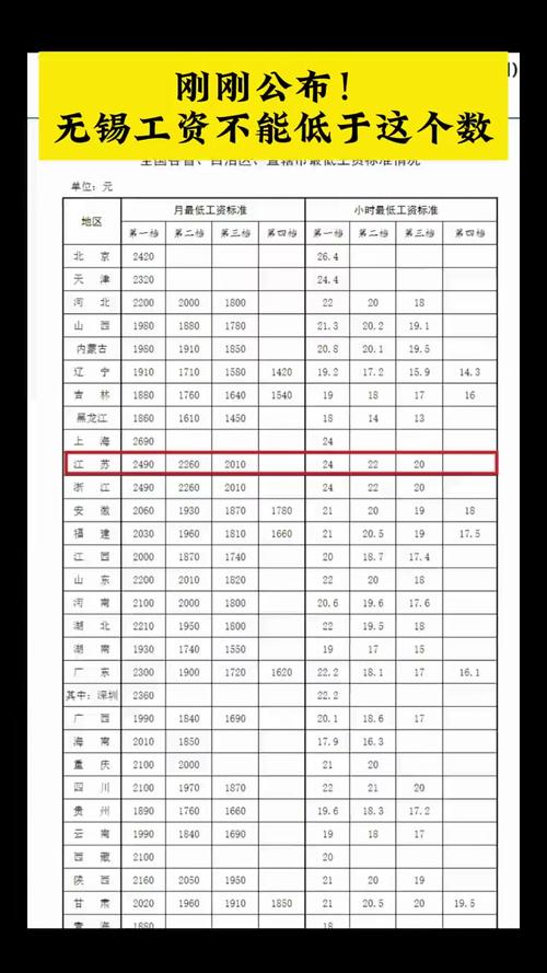 最低工资标准(最低工资标准是税前还是税后)