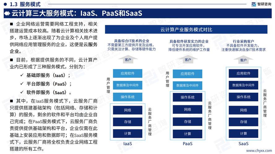云计算（云计算就业真实现状）