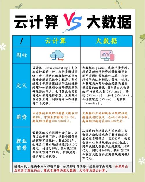 云计算（云计算就业真实现状）