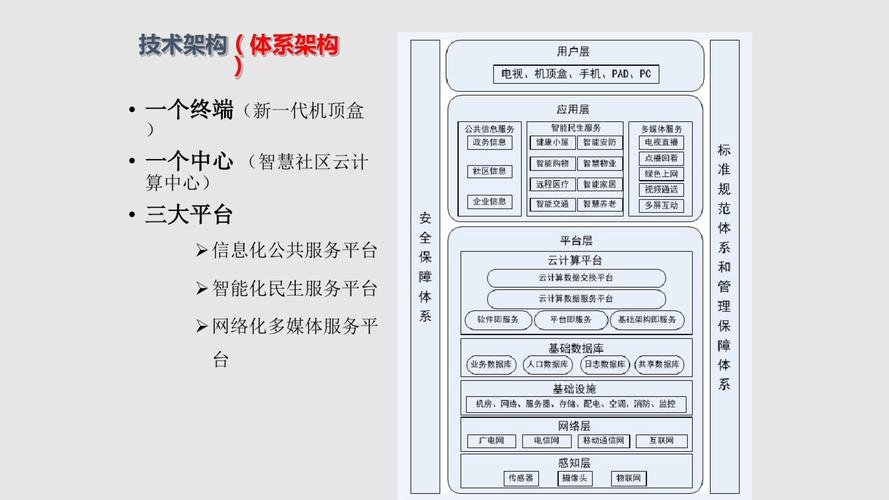 智慧社区方案(智慧社区方案有哪些)