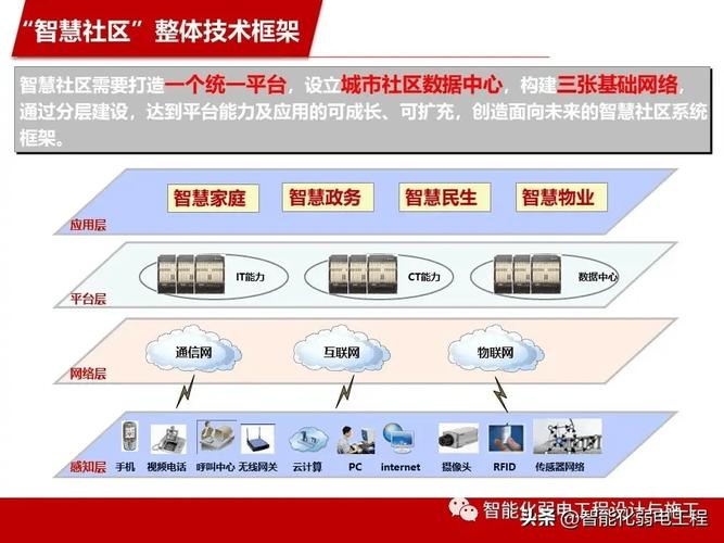 智慧社区方案(智慧社区方案有哪些)