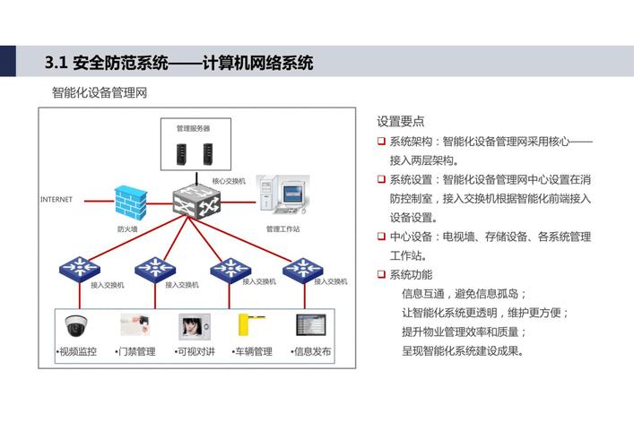 智慧社区方案(智慧社区方案有哪些)
