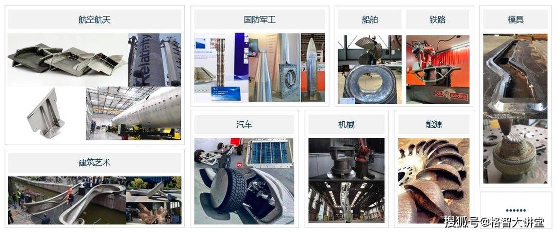 增材制造工艺(增材制造工艺有哪些)