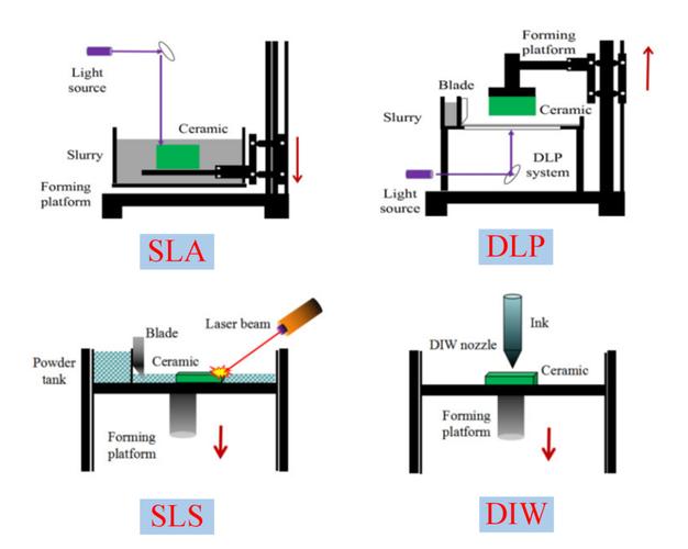 增材制造工艺(增材制造工艺有哪些)