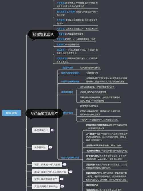 用户增长黑客(用户增长黑客的主要目的是)