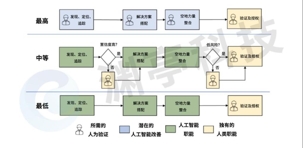 人机协作规范(人机协作综合服务平台)