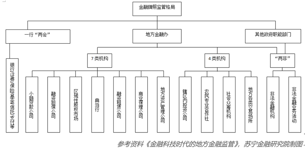 金融科技监管沙盒(金融科技监管沙盒的意义)