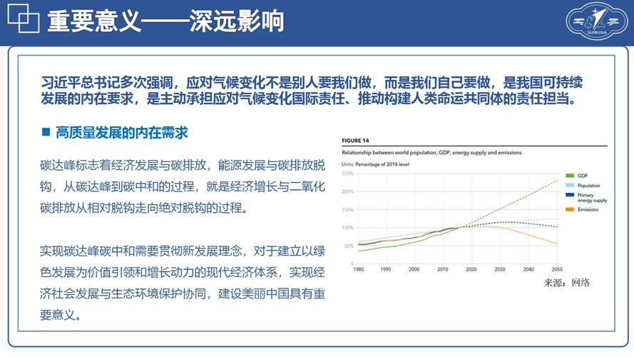 碳中和（碳中和的概念）