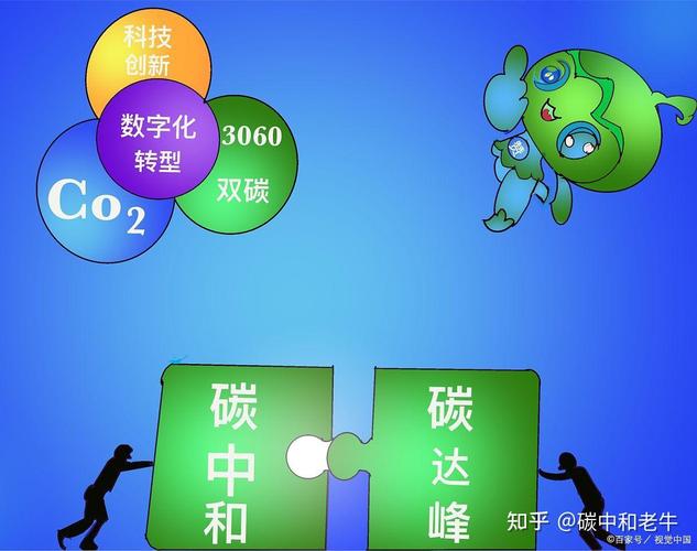 碳中和（碳中和的概念）