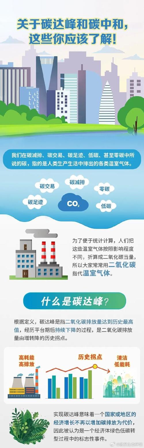 碳中和（碳中和的概念）