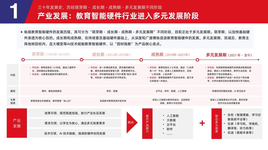 教育机器人应用(教育机器人的应用现状和发展趋势)