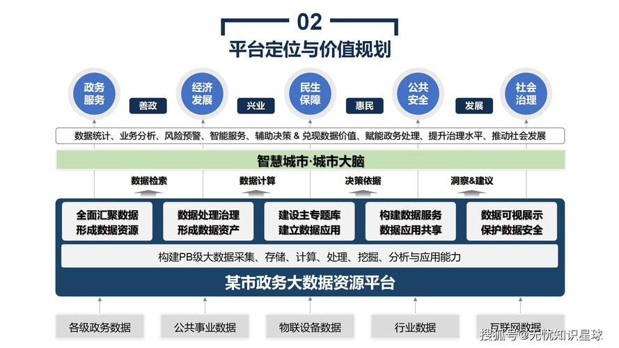 大数据(大数据是做什么的)