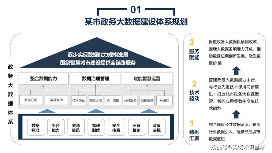 大数据(大数据是做什么的)