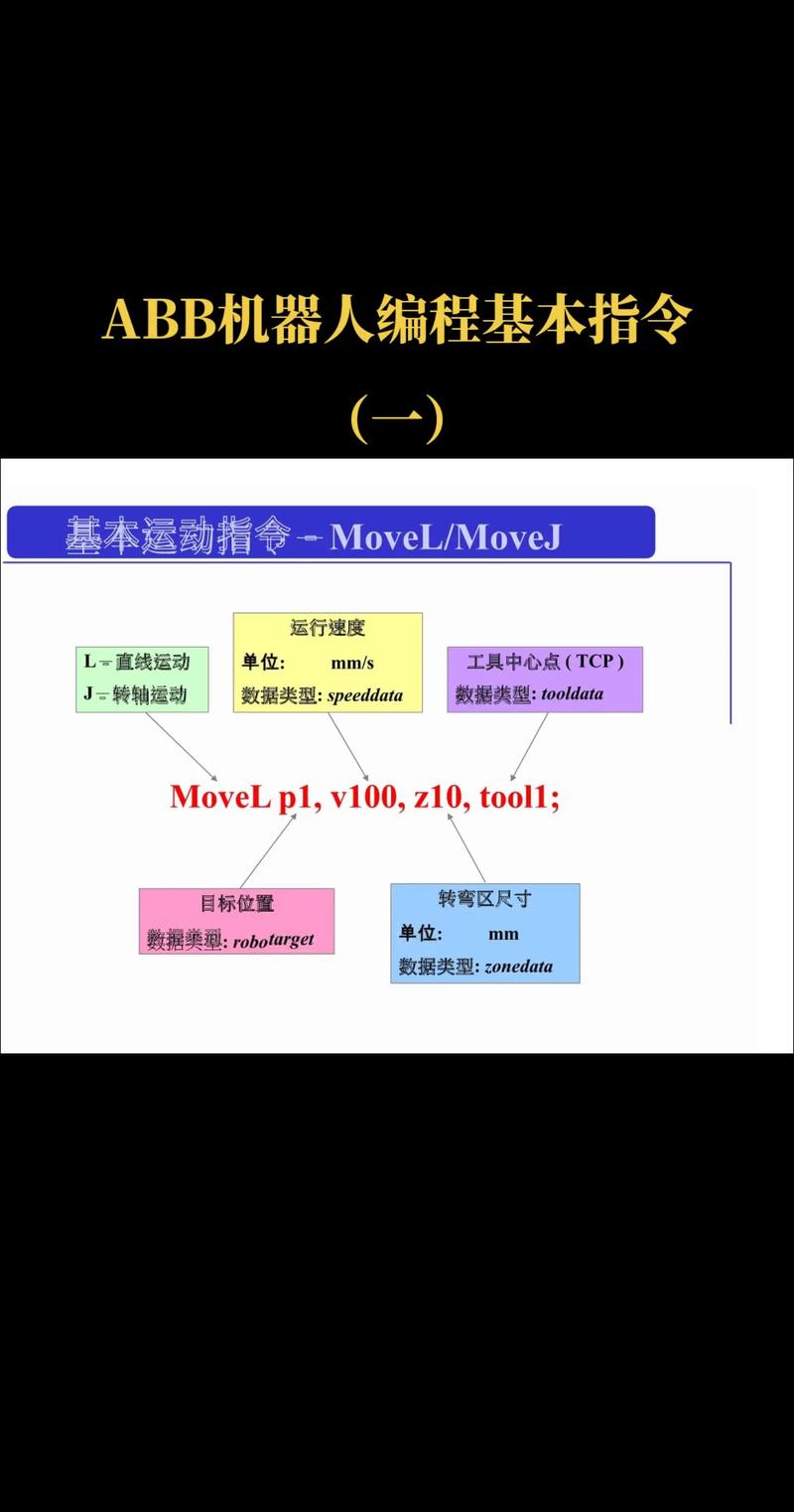 工业机器人编程(工业机器人编程语言)