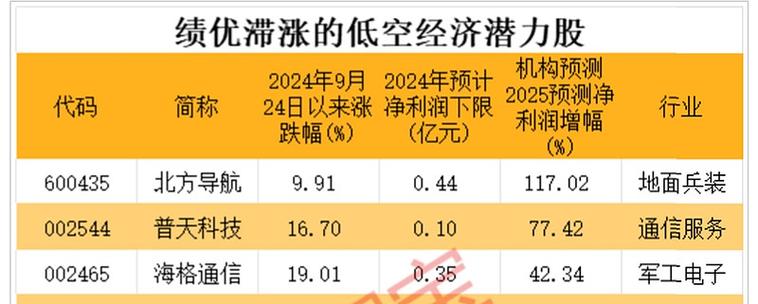 智慧城市(智慧城市龙头股)