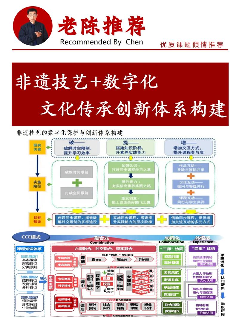非遗数字化保护(非遗数字化保护是什么意思)