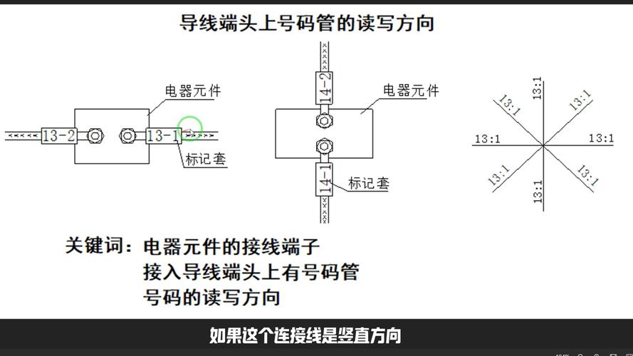 数字主线应用(数字线接头)
