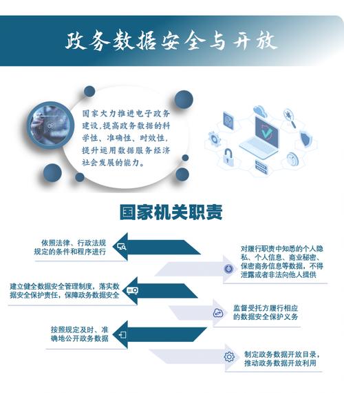 数据安全法(数据安全法中的数据)