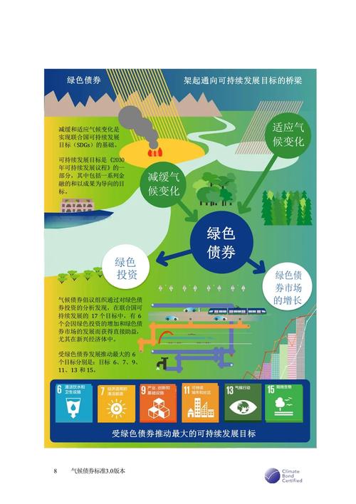 绿色债券标准（绿色债券标准委员会的主任单位）