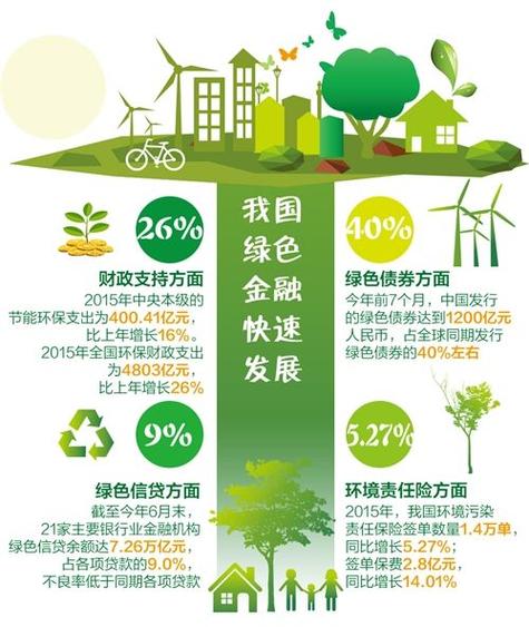 绿色债券标准（绿色债券标准委员会的主任单位）